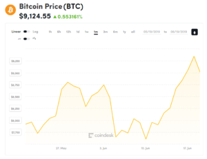 bitcoin price in binance